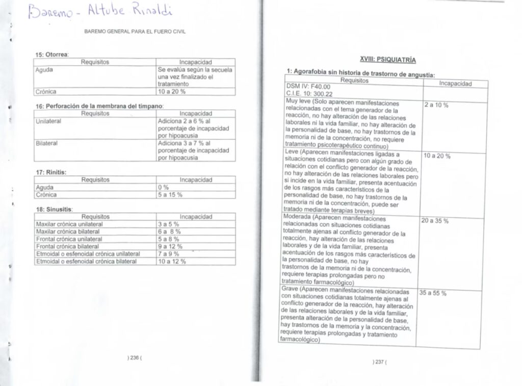 Otoplastia y Hipoacusia: La Conexión Auditiva