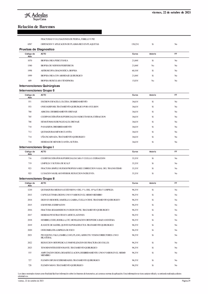 ¿Qué es BMI en cirugía plástica?