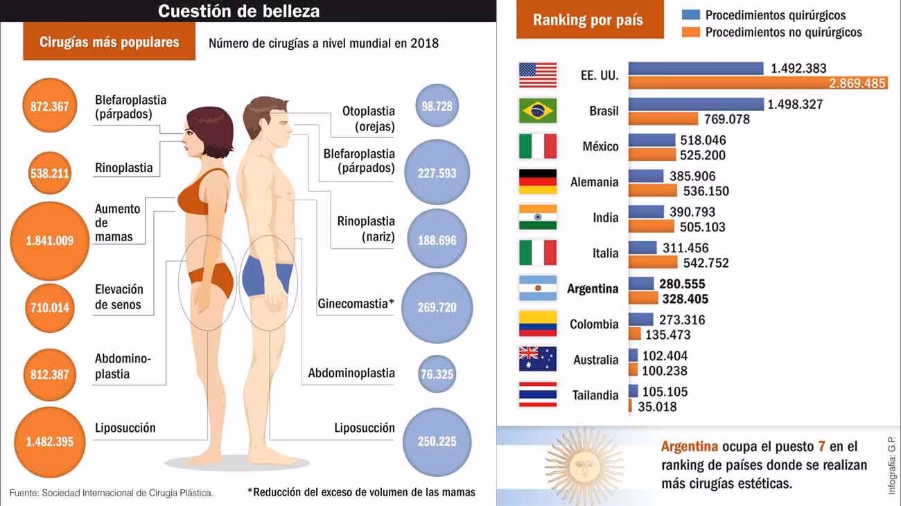 ¿Cómo se clasifican los tipos de cirugía?