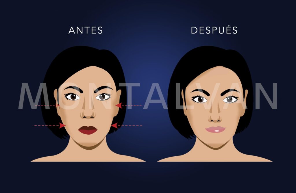 Guía Completa de Perfilamiento Facial y Precios