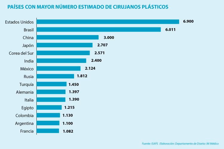 Formación del Cirujano: El Prestigio de la UBA