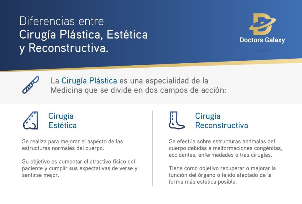 Cirugía Plástica vs. Estética: Conoce la Diferencia