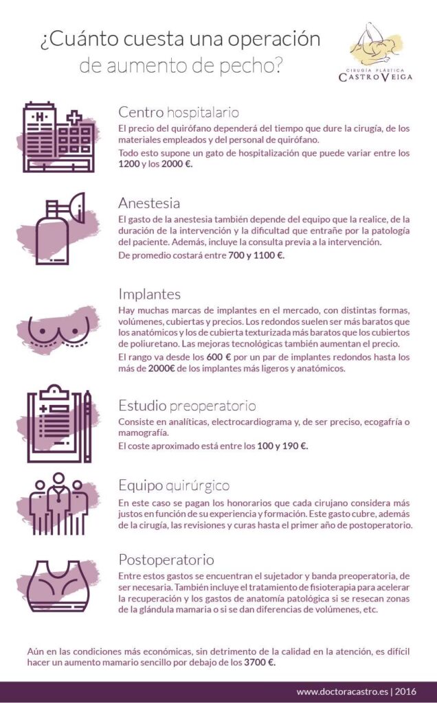 Cirugía Plástica en España: ¿Realmente es más barata?