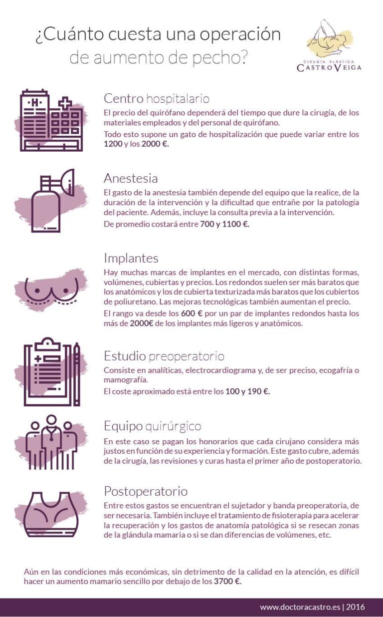 Cirugía Plástica en España: ¿Realmente es más barata?