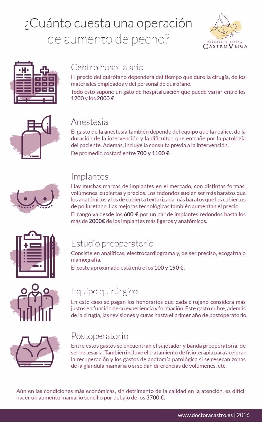 ¿Es más barata la cirugía plástica en España?