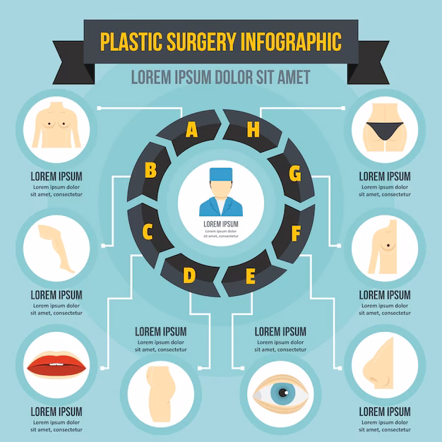 ¿Qué cirugías se pueden hacer en el rostro?