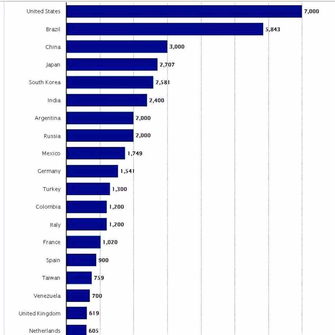 ¿Qué ciudad tiene el mayor número de cirujanos plásticos?