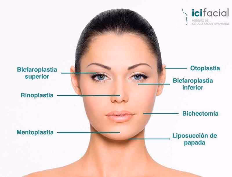 ¿Cuáles son las 3 zonas del rostro?