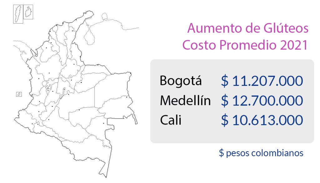 Costo de Cirugía Plástica en Colombia: Guía Real