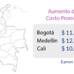 Costo de Cirugía Plástica en Colombia: Guía Real