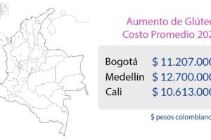 Costo de Cirugía Plástica en Colombia: Guía Real