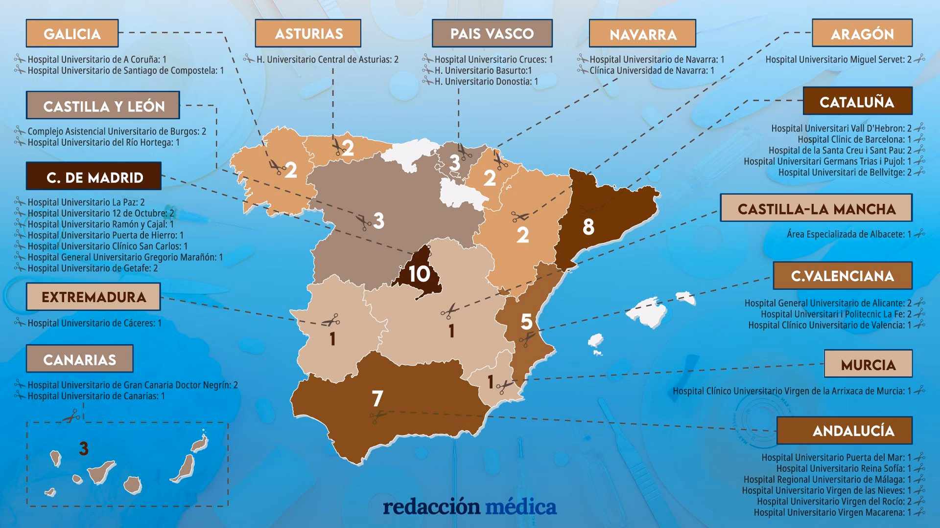 ¿Cuántas plazas hay para cirugía plástica?