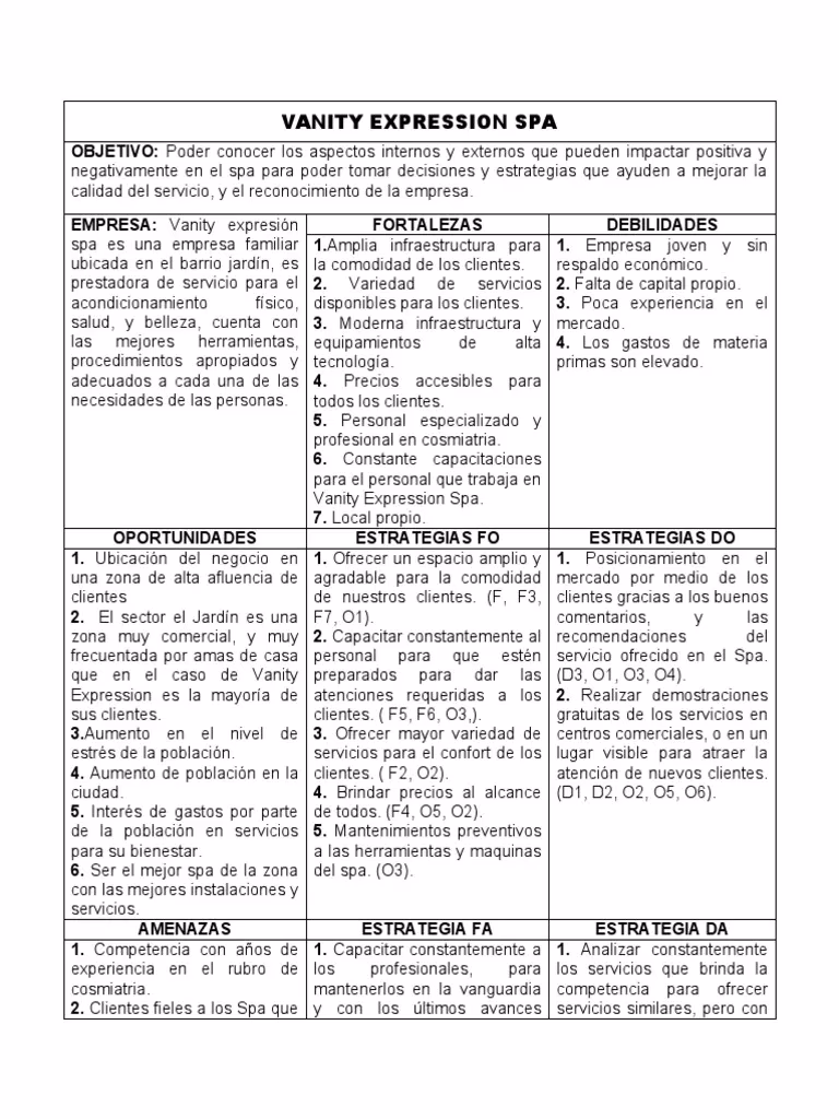¿Cómo hacer un análisis DOFA de una empresa?