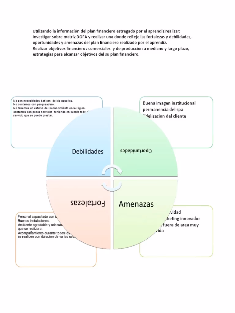¿Cómo hacer un análisis DOFA de una empresa?