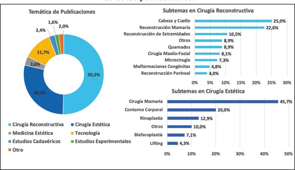 Faloplastia: ¿Cuánto Aumenta el Tamaño Realmente?