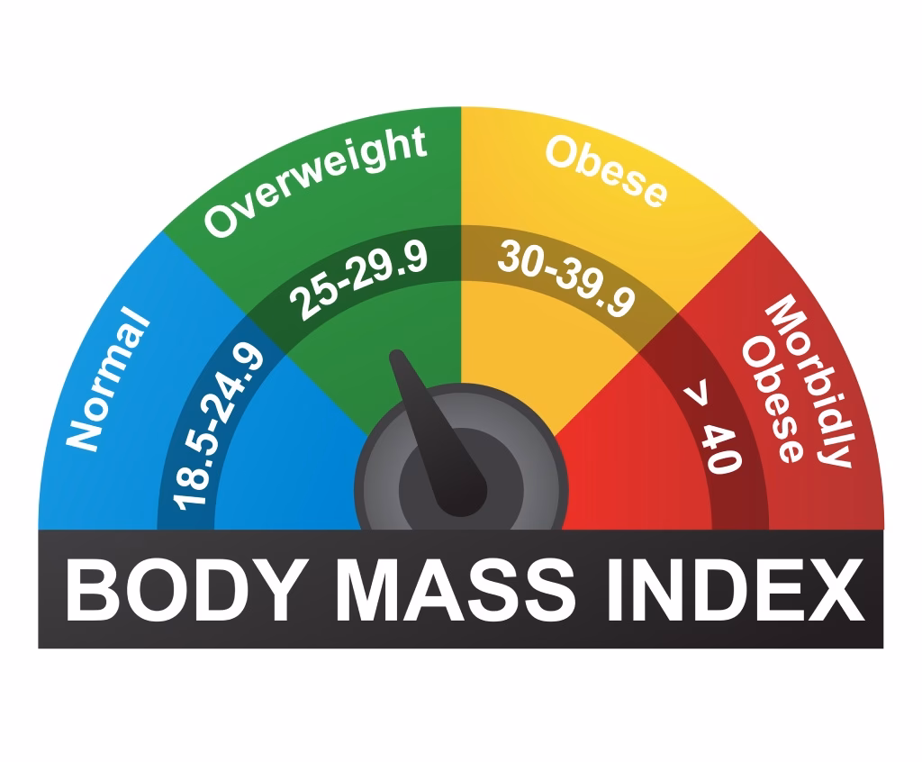 ¿Cuál es el IMC recomendado para la cirugía plástica?