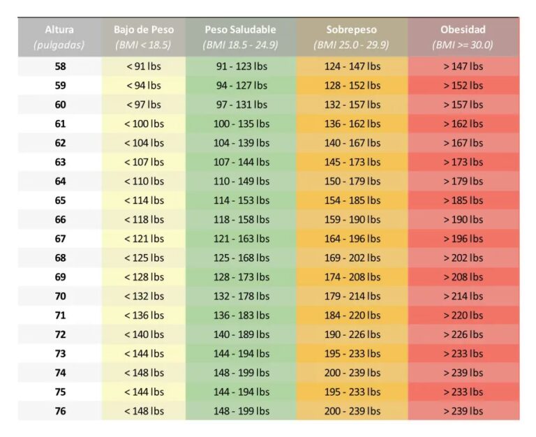 Adelgazar: ¿Liposucción, Criolipólisis u Ozempic?