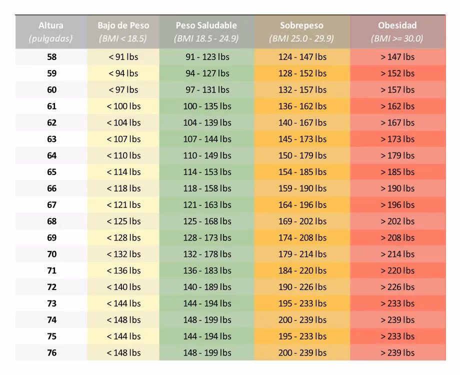 Adelgazar: ¿Liposucción, Criolipólisis u Ozempic?