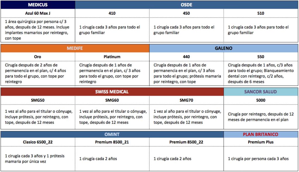 Guía Completa para Financiar tu Cirugía Plástica