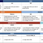 Cirugía Plástica con SanCor Salud: Guía de Cobertura