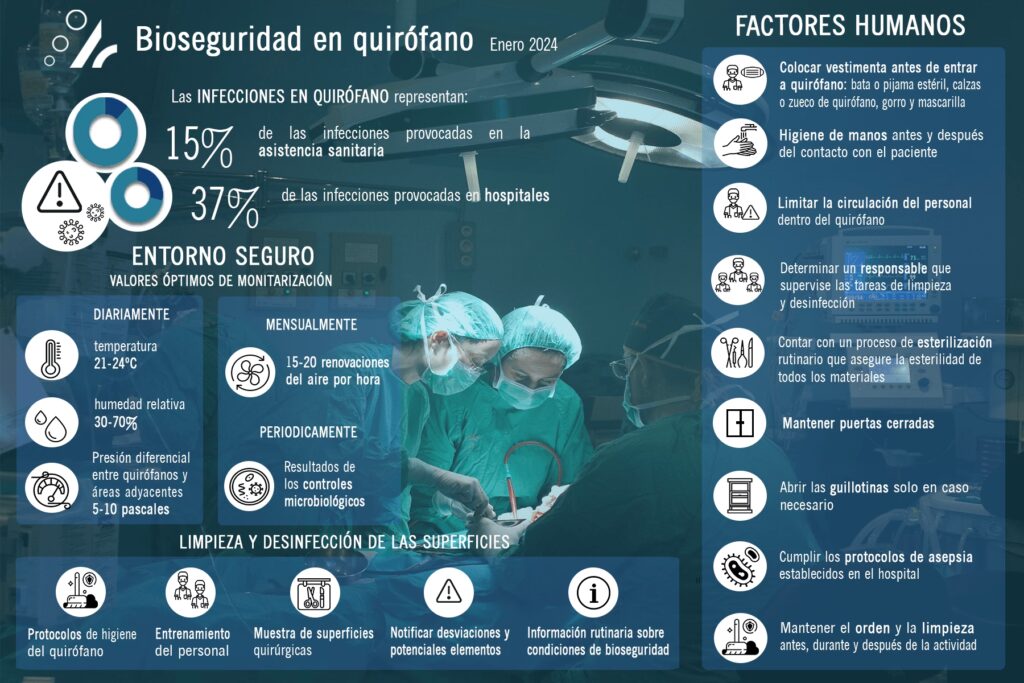 Bioseguridad en Cirugía Plástica: Tu Guía Completa