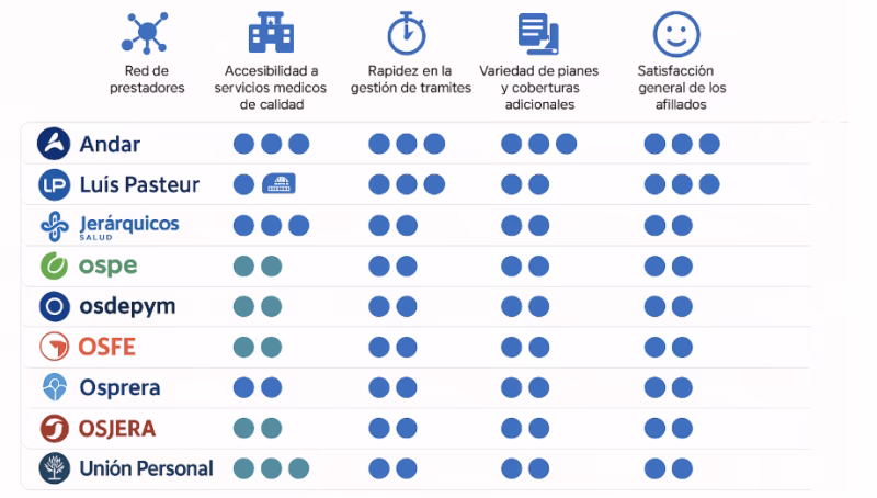 ¿Qué obra social cubre la cirugía refractiva?