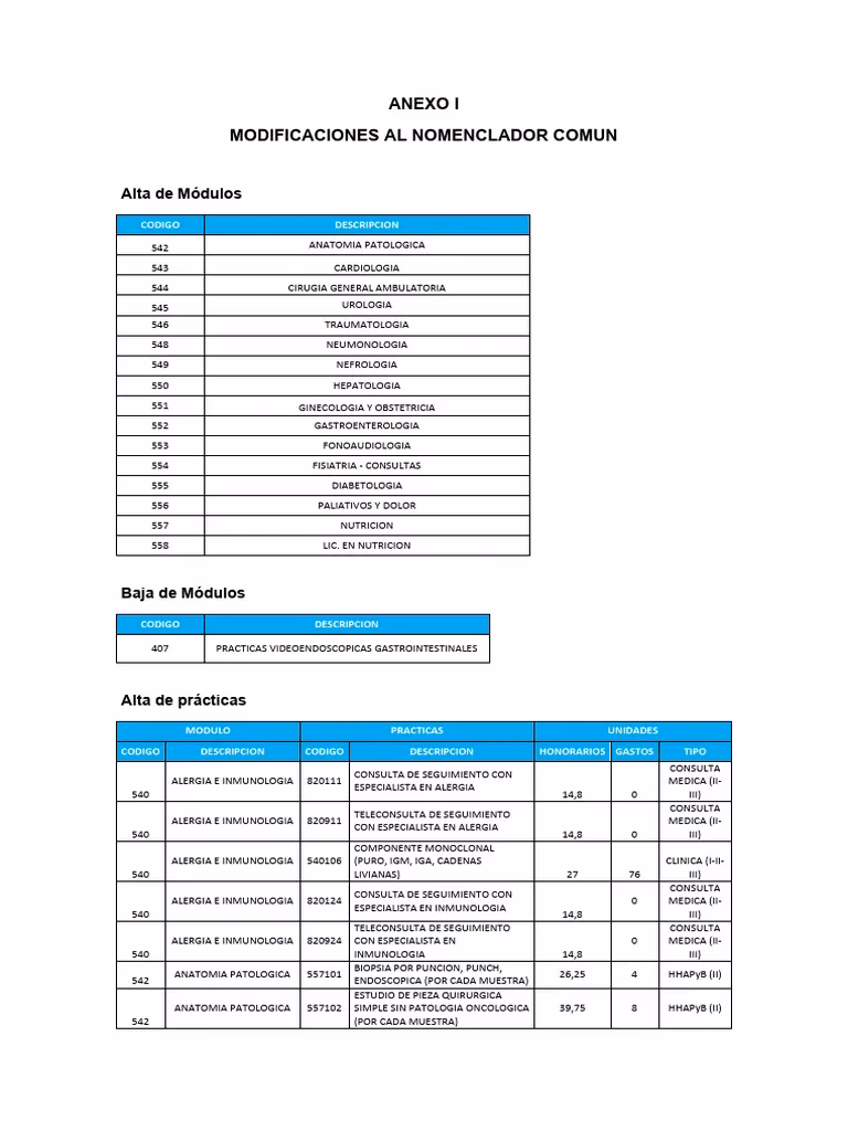 ¿Cómo ver el vademecum de PAMI?