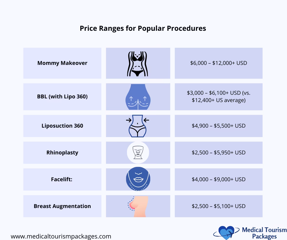 Los Mejores Cirujanos Plásticos de Colombia: Guía